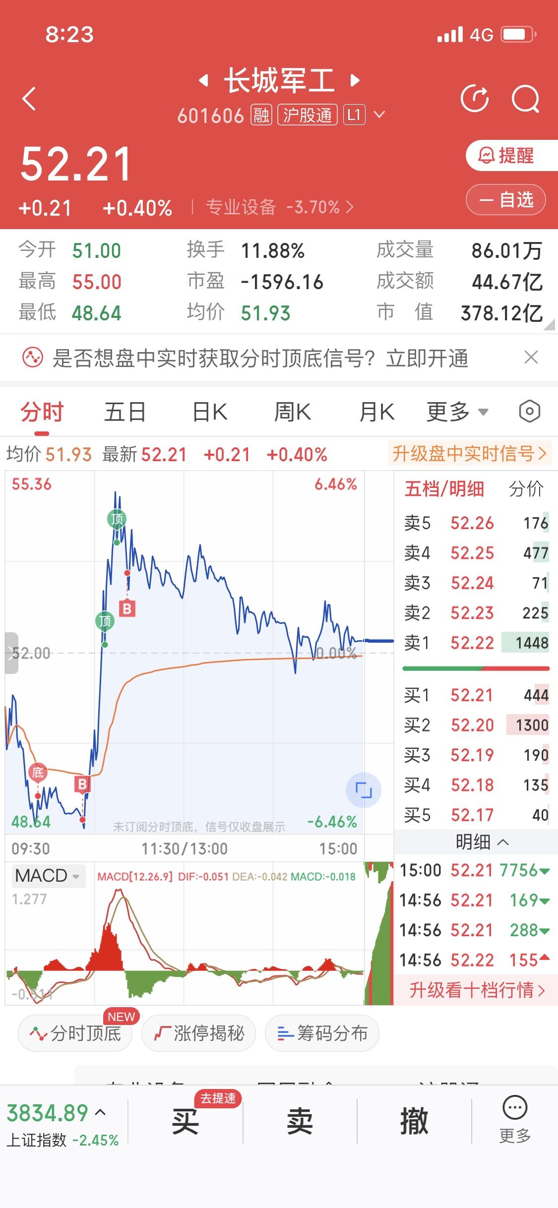 11 月 22 日这周我就盯着长城军工了。本周五我在水下 6 个点的时候果断入场