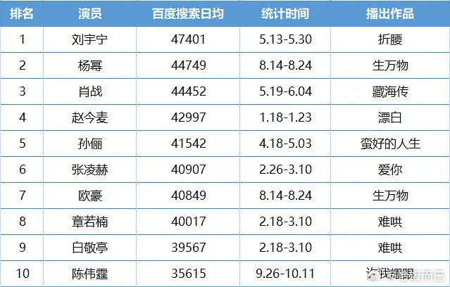 今年百指集均，生万物才播了11天，杨幂欧豪全上桌！真爆剧！ 