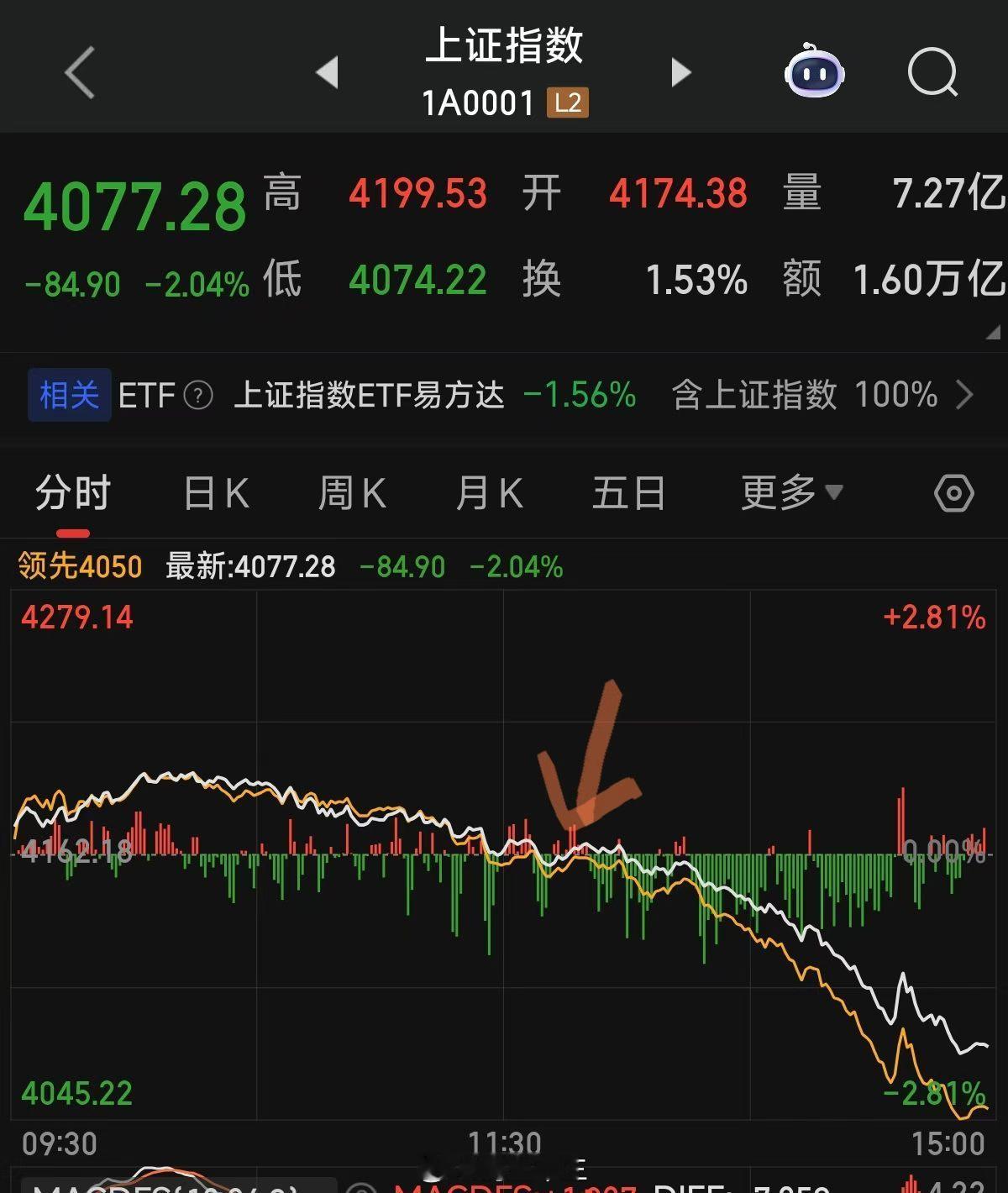 a股 今天量化小作文出现的时间再对应A股上证指数跳水的时间，你们看看知道原因，也