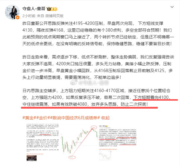 结合小时图走势，昨日黄金下修和回弹节奏与美指运行节奏基本是同步反向的，但是今日早