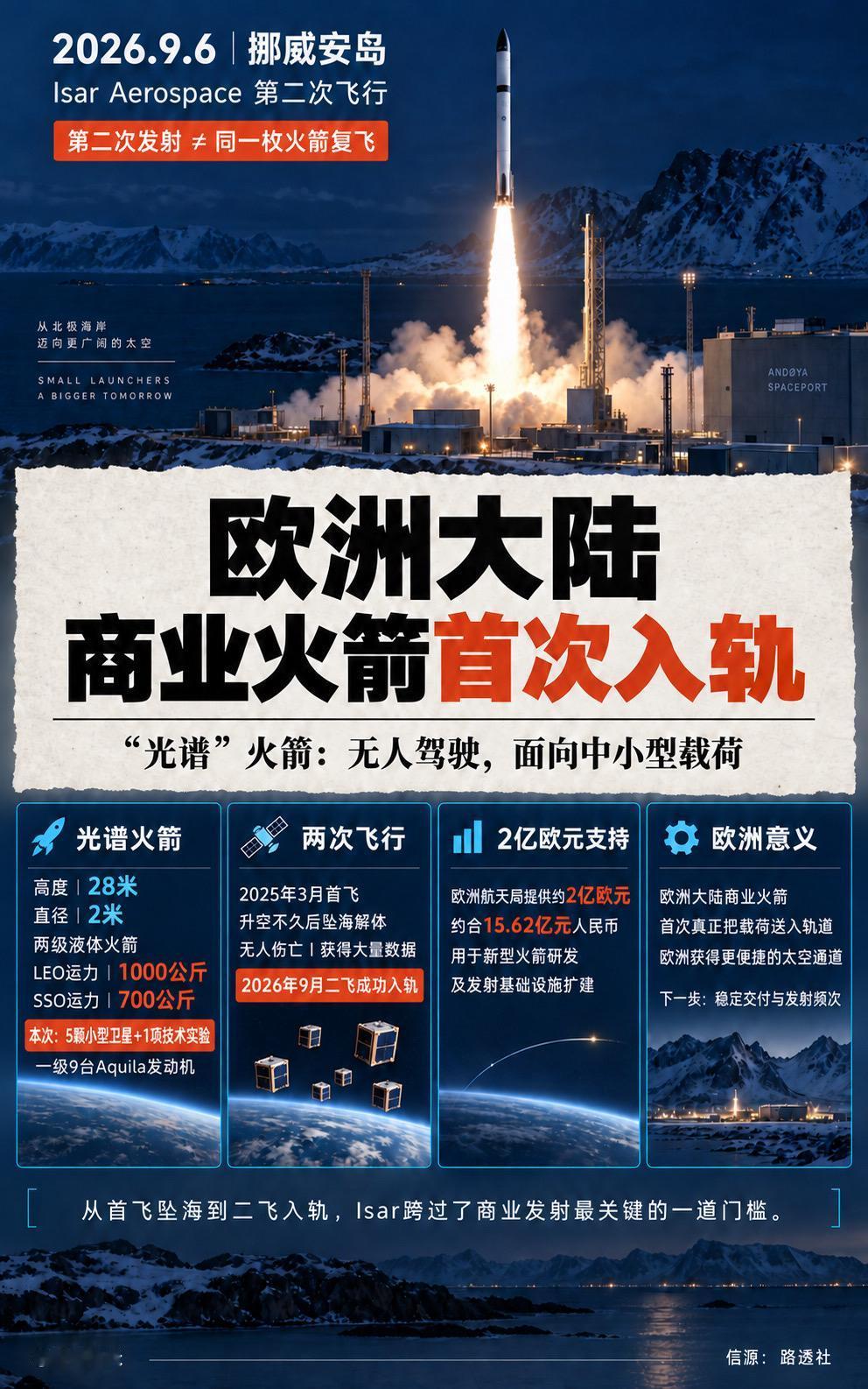 北京时间9月6日，德国Isar Aerospace的Spectrum火箭从挪威安