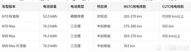 有没有发现，昨晚小米澎程聊了很多，唯独没提及电池厂商？实际用的是欣旺达和中创新航