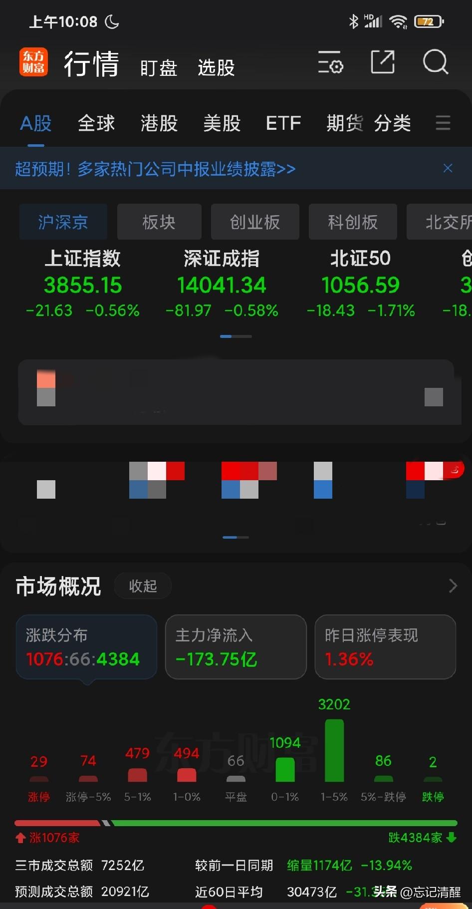 我去！4300 多个绿盘，全天成交金额预计 2 万亿元人民币，这个预期数据相较巅
