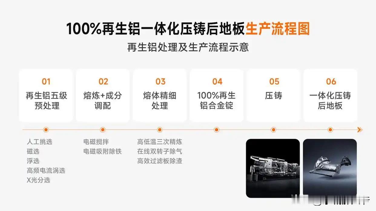 先恭喜小米自研泰坦合金2.0。就是有点不清楚，100%再生铝是不是等于再生铝。
