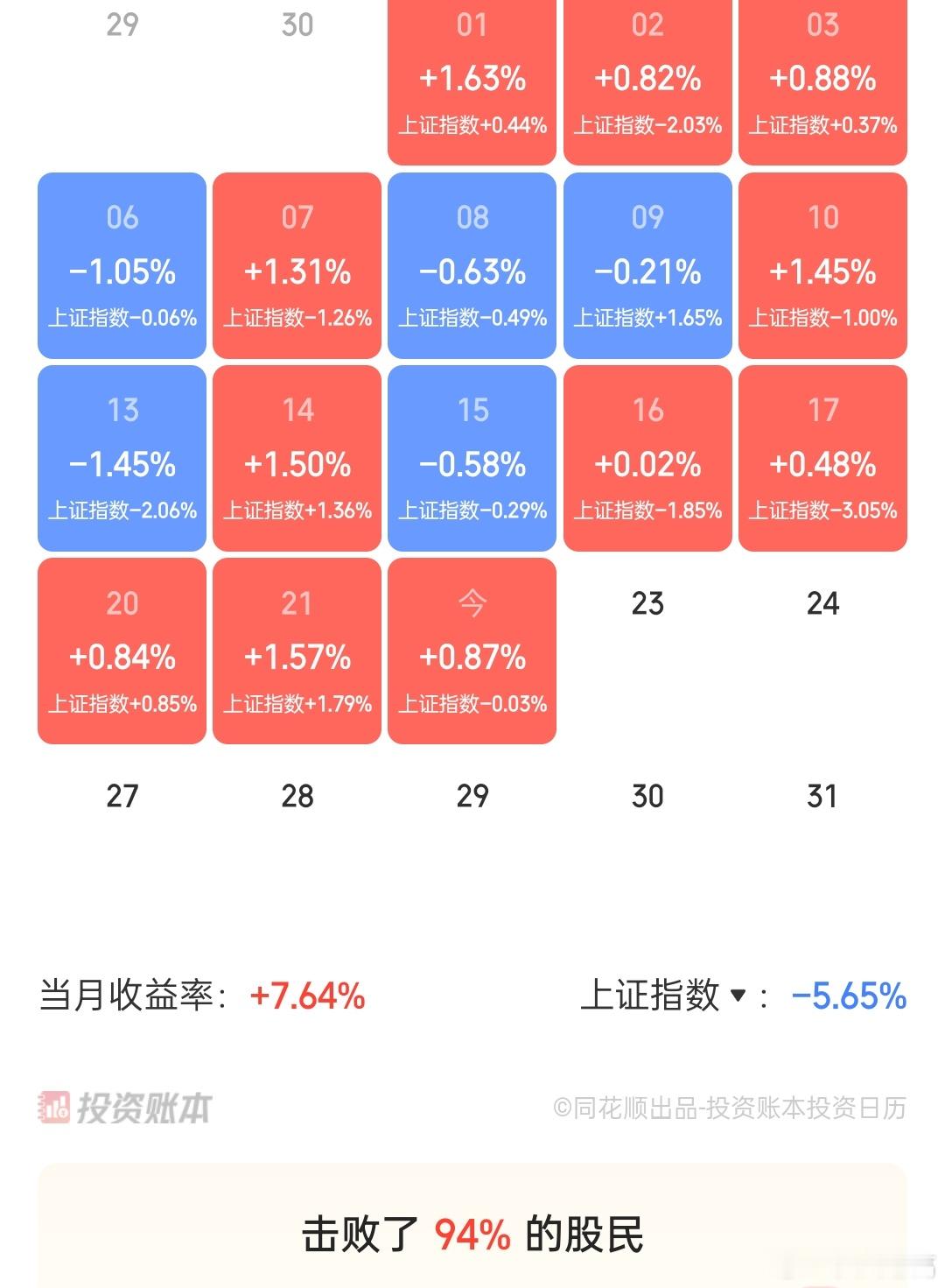 昨天隔夜了天准和华懋，一损一赚，没上鼎通转债大腿都要拍断了！早上上了存储的盘中，