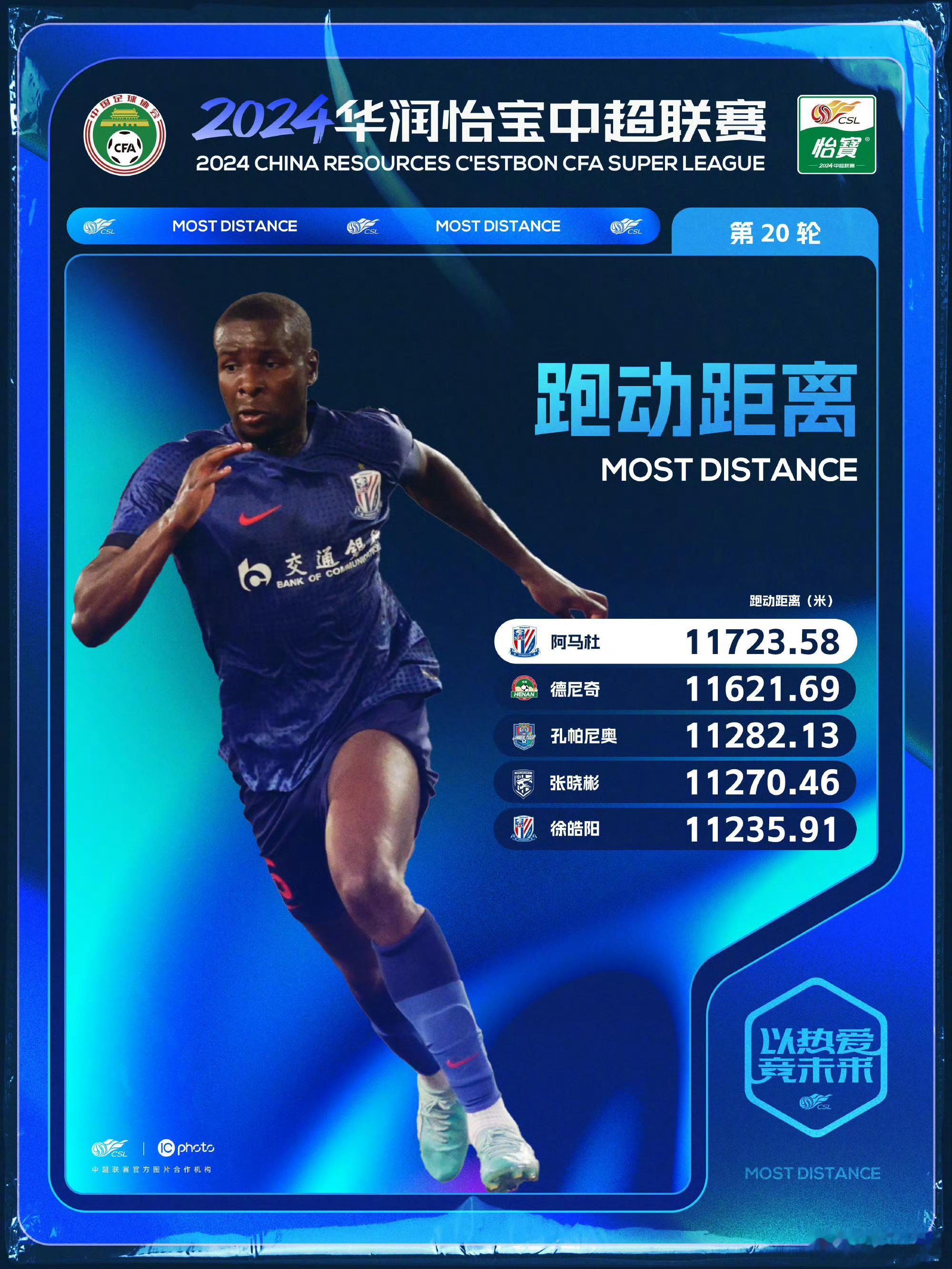 时隔近一年九个月，中超跑动距离Top5 榜单中，终于再次出现申花球员的名字。汪海