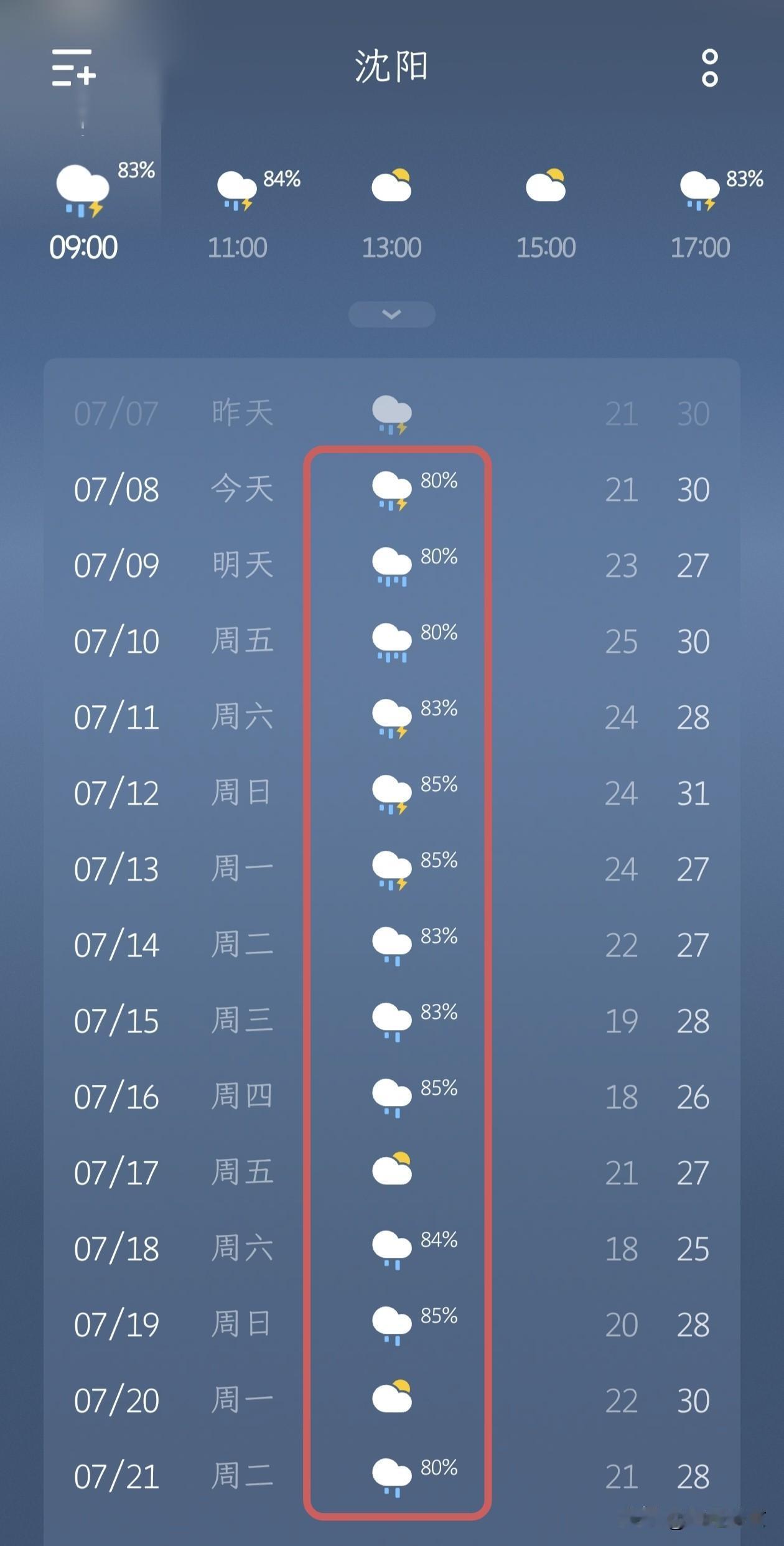 沈阳这雨什么时候是个头呢？

今天是7月8号，星期三，沈阳有雷阵雨，降雨概率80