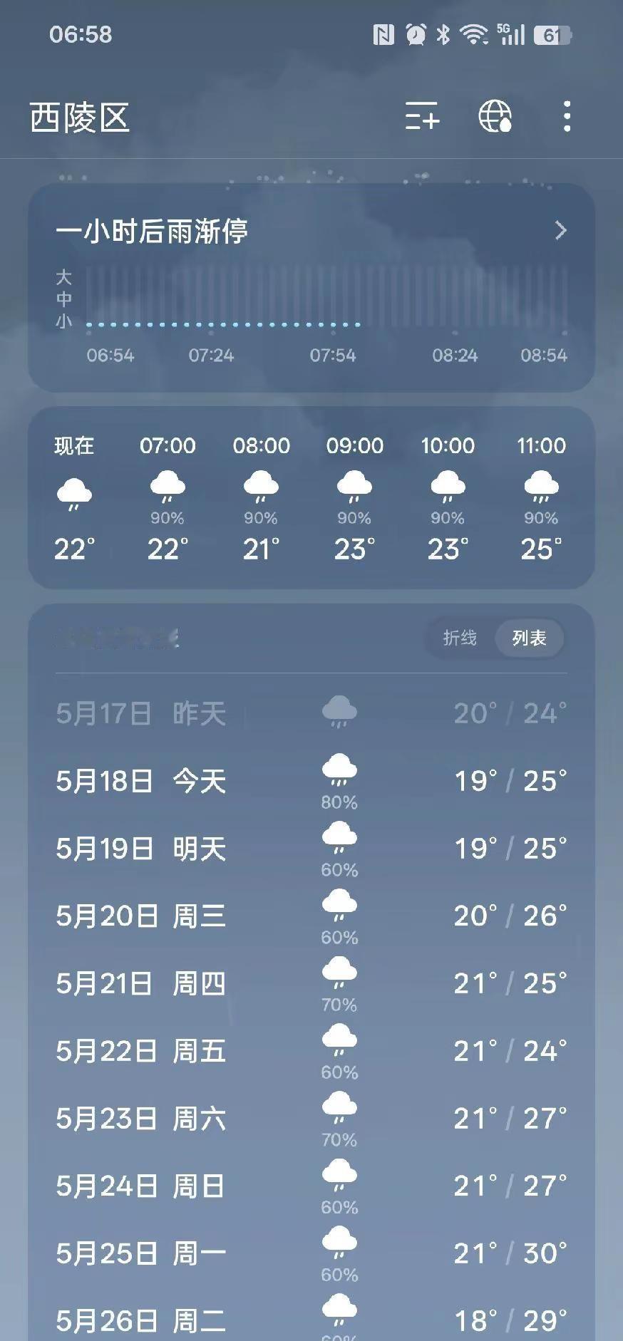 搞拐哒，搞拐哒，天穿咯。天气列表 湖北天气