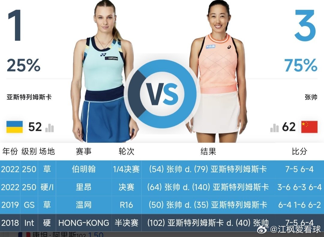 最新赛事赛程3月4日19:00左右  WTA125安塔利亚站女双第1轮汤千慧🇨