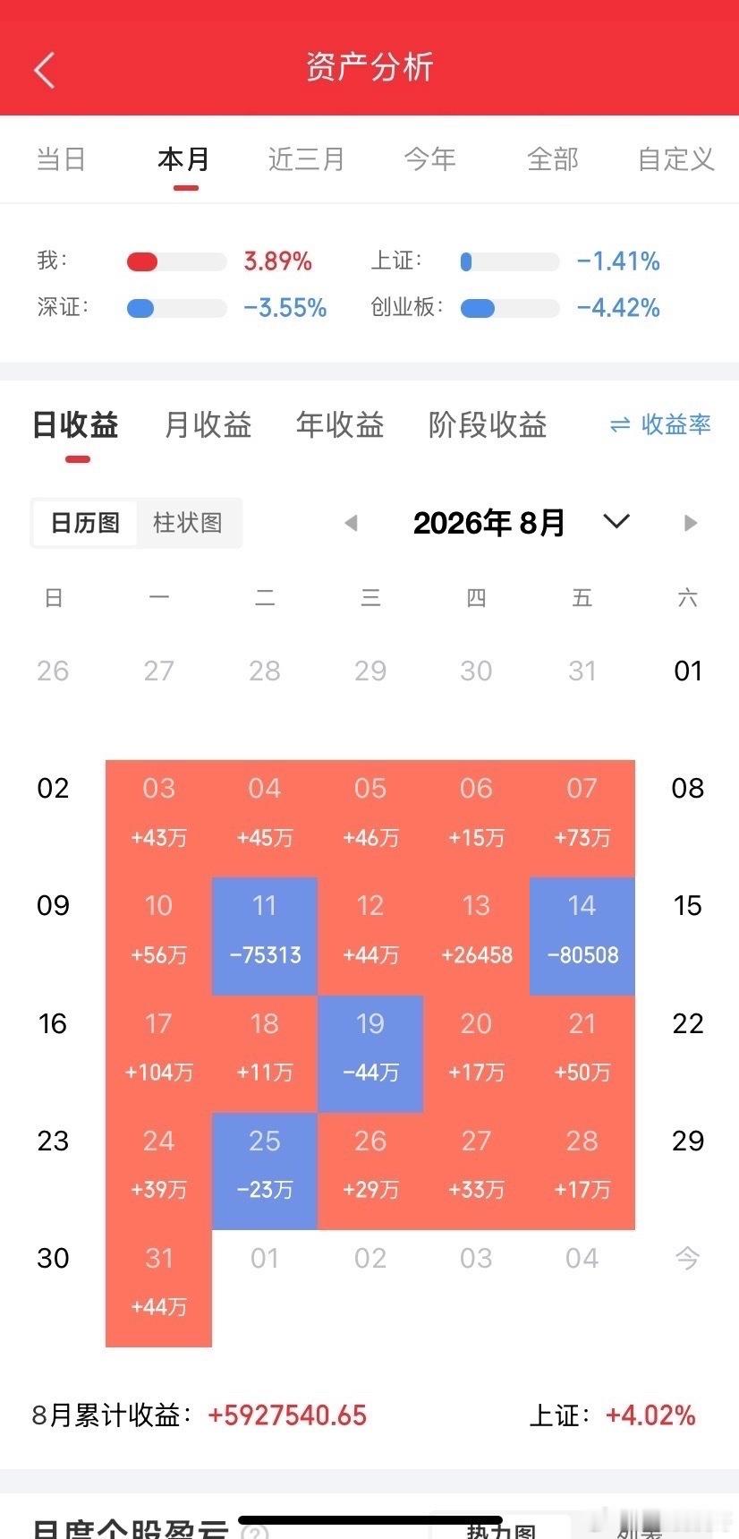 下周，投资，猪周期。股市各板块轮动。各周期股轮动，下周，投资，猪周期。猪类股票经