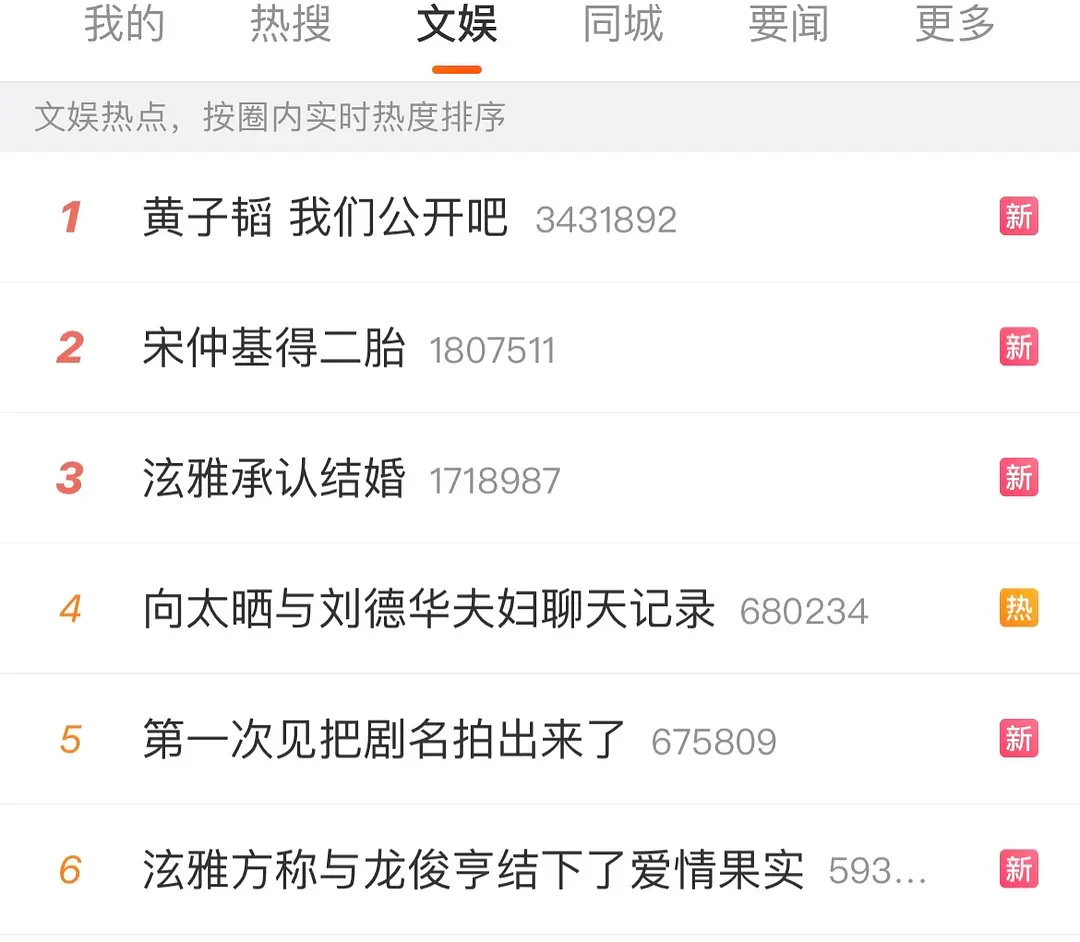 今天热搜都是婚恋生娃 ​​​