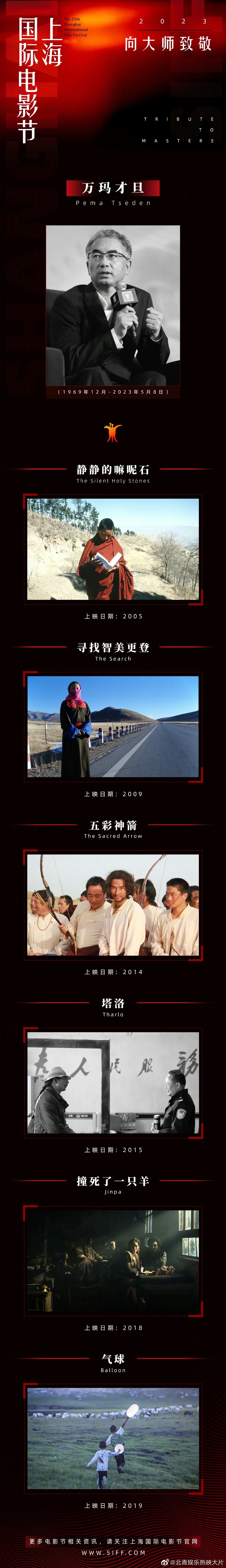 #上影节举办万玛才旦作品回顾展#第25届#上海电影节#宣布将举办“向大师致敬-万