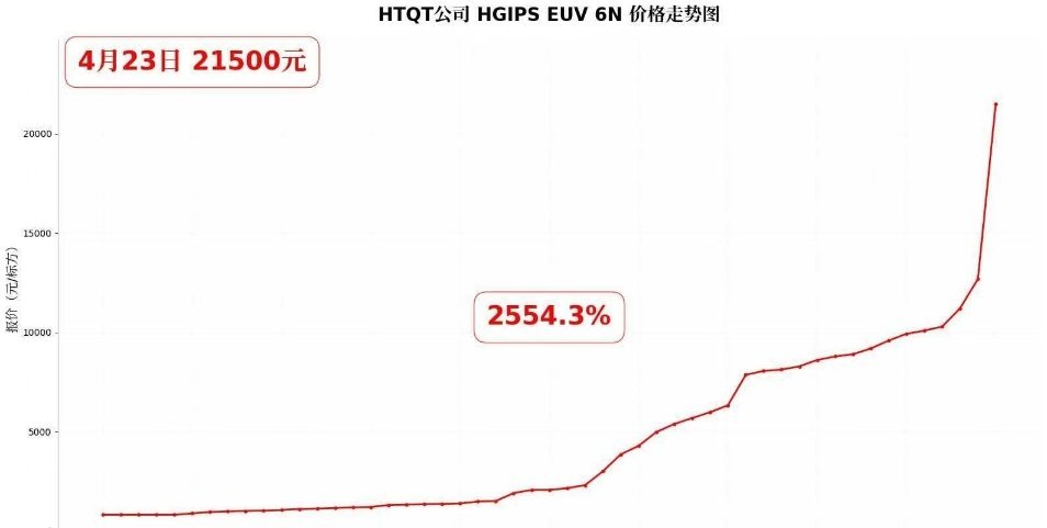 华T报价: 14点EUV专用6N氦气21500元/标方！美国能源部 14:00 