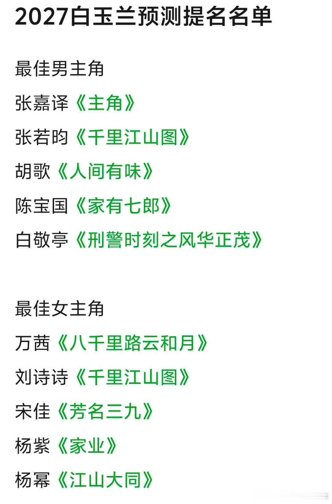 2027年白玉兰最佳男女主提名预测