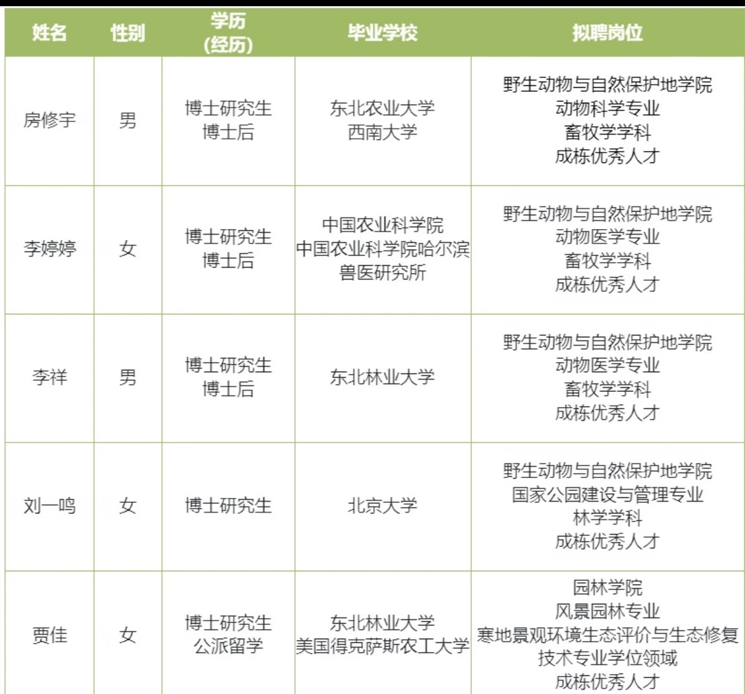 东林部分教师岗位拟聘公示