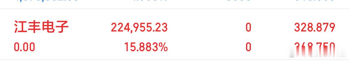 江丰4个多点时走了。早盘A股放量震荡上涨，随后被做T的资金砸下来了。前面被套的人