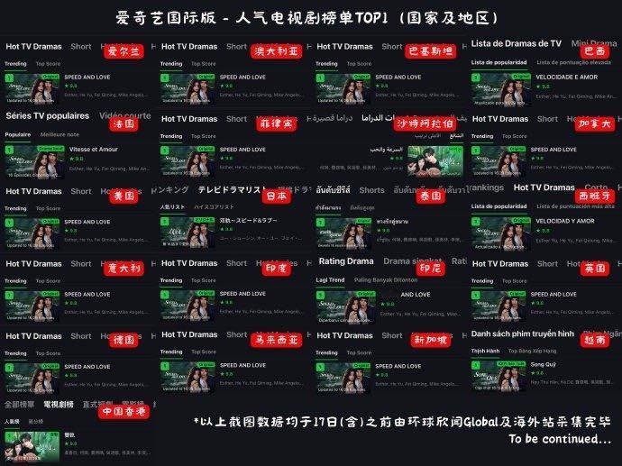 虞书欣姜暮外网评论《双轨》海外同步上线后，爱奇艺国际版多国登顶，Viki直冲To