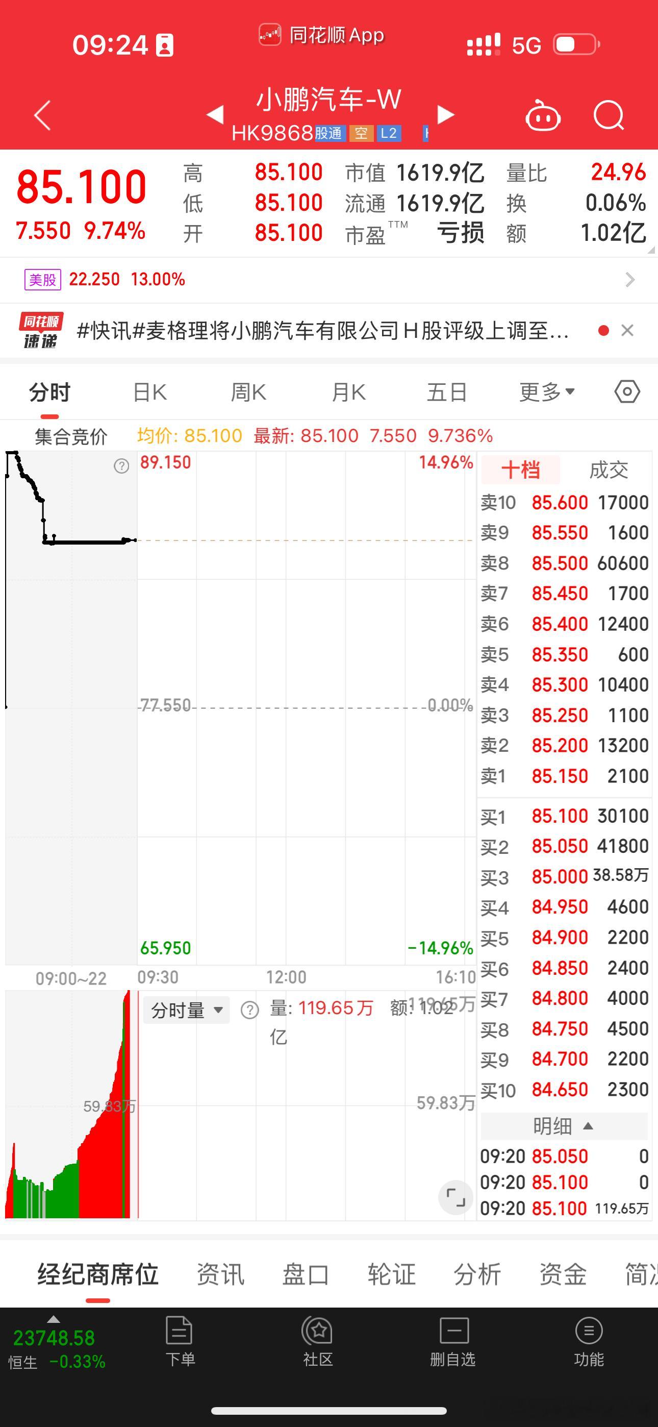 小鹏汽车现金储备达453亿小鹏现在确实很稳 后面的新车也让人期待再看看成绩小鹏汽