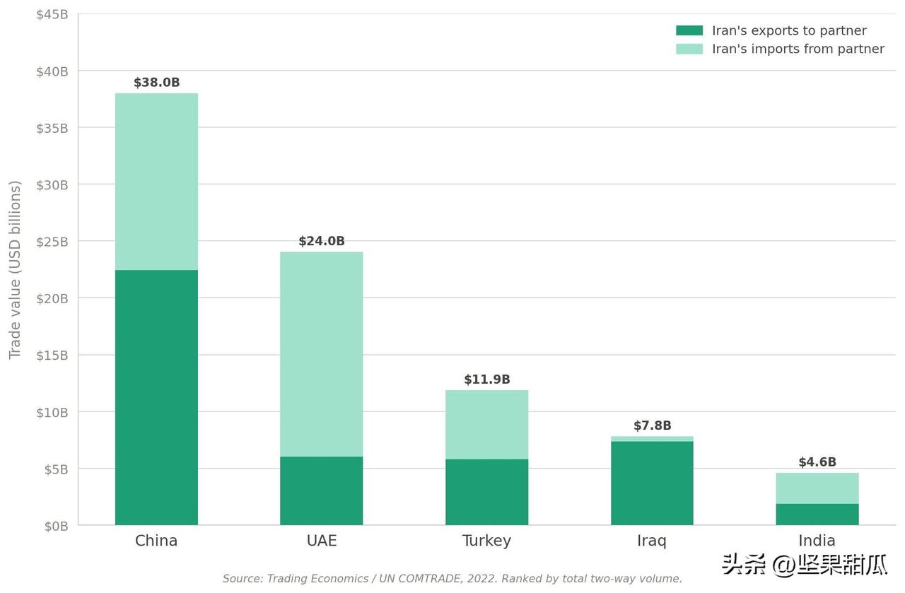 据伊朗伊斯兰共和国通讯社（IRNA）报道，伊朗教育部发言人表示，阿联酋已驱逐25