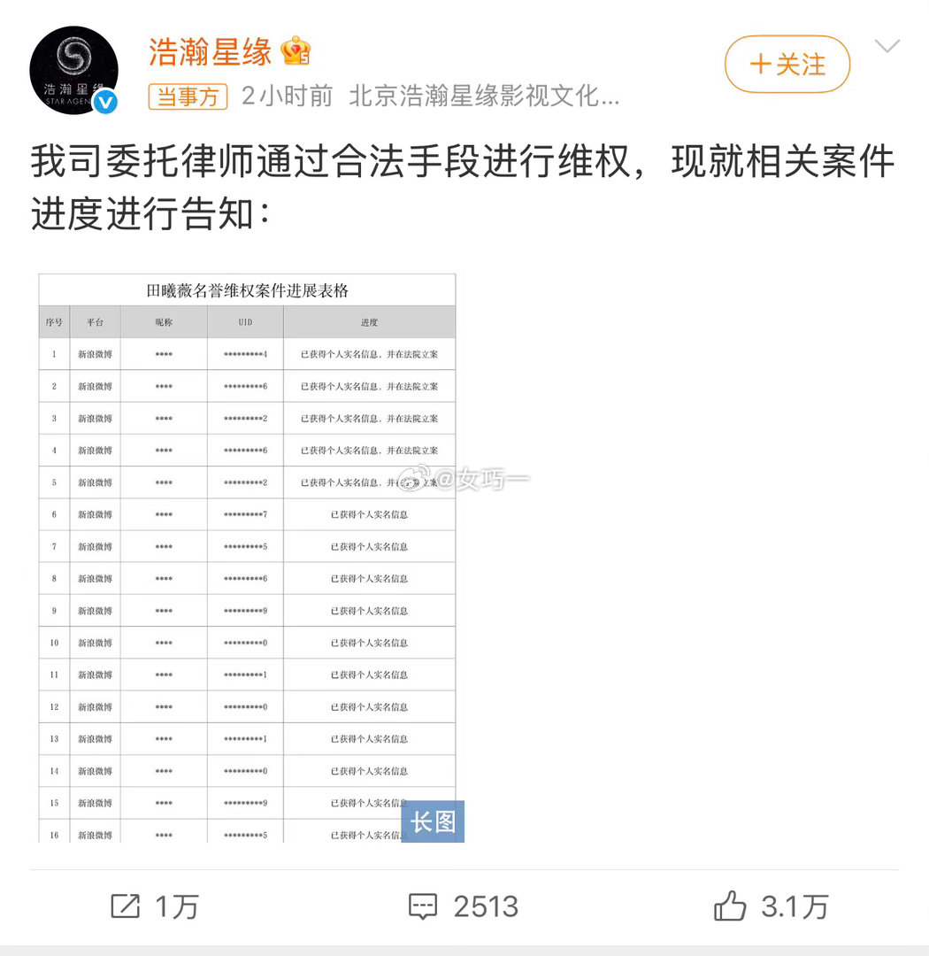 鞠婧祎 田曦薇家都开始陆续告黑了这次居然闹这么大吗？ 