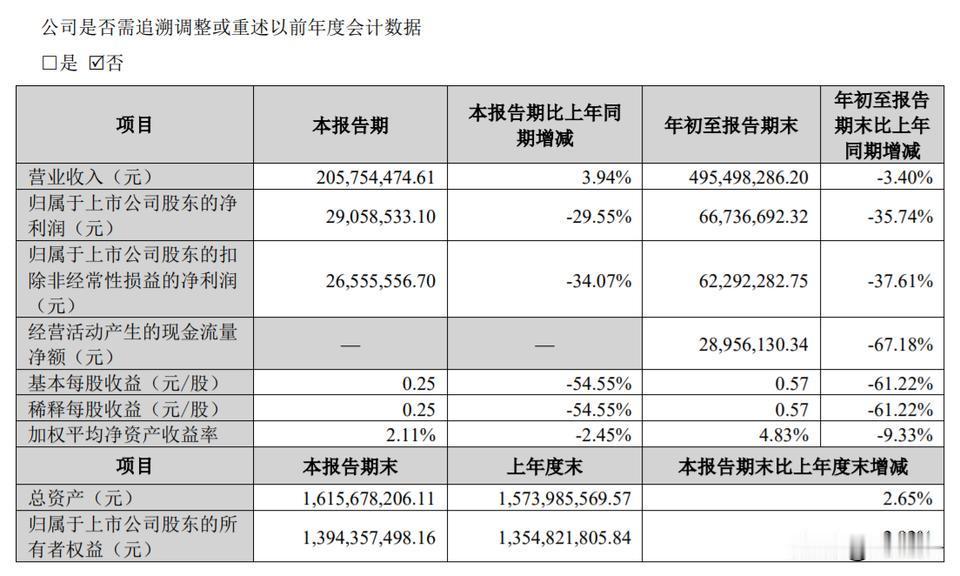 中旗转债将于3月3日开启申购。根据当前市场情绪及可转债交易行情，中旗转债上市时预