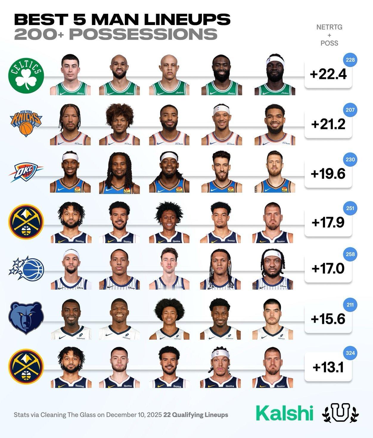 凯尔特人国度 Boston Celtics Are The Balls ☘️ ?