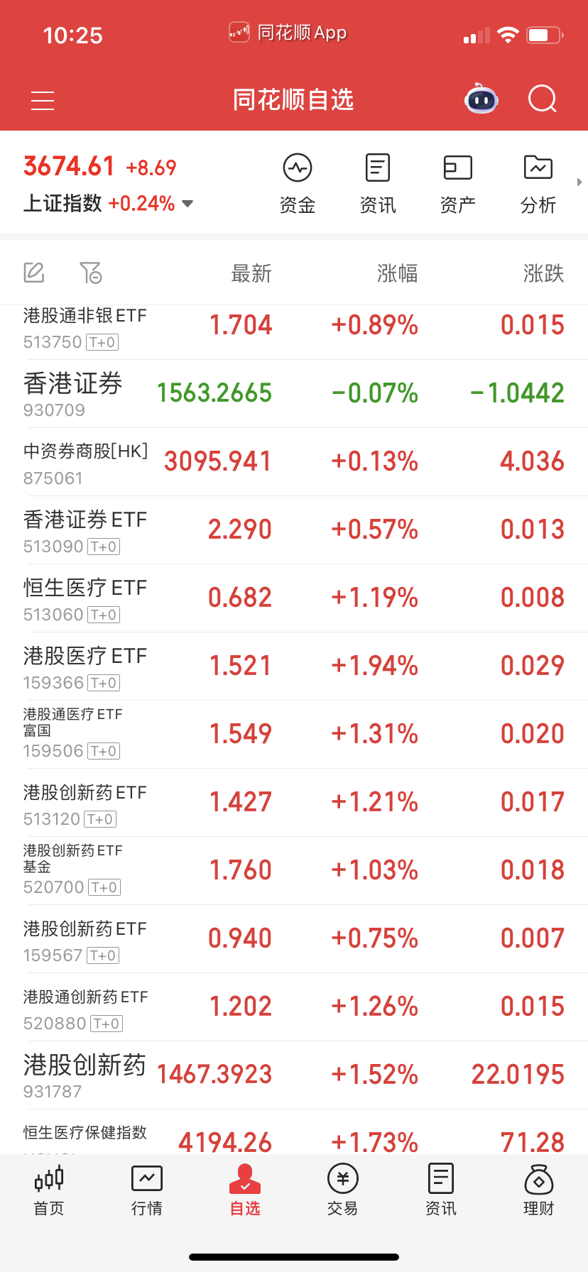 其它证券和药戏不多自己玩了， ​​​