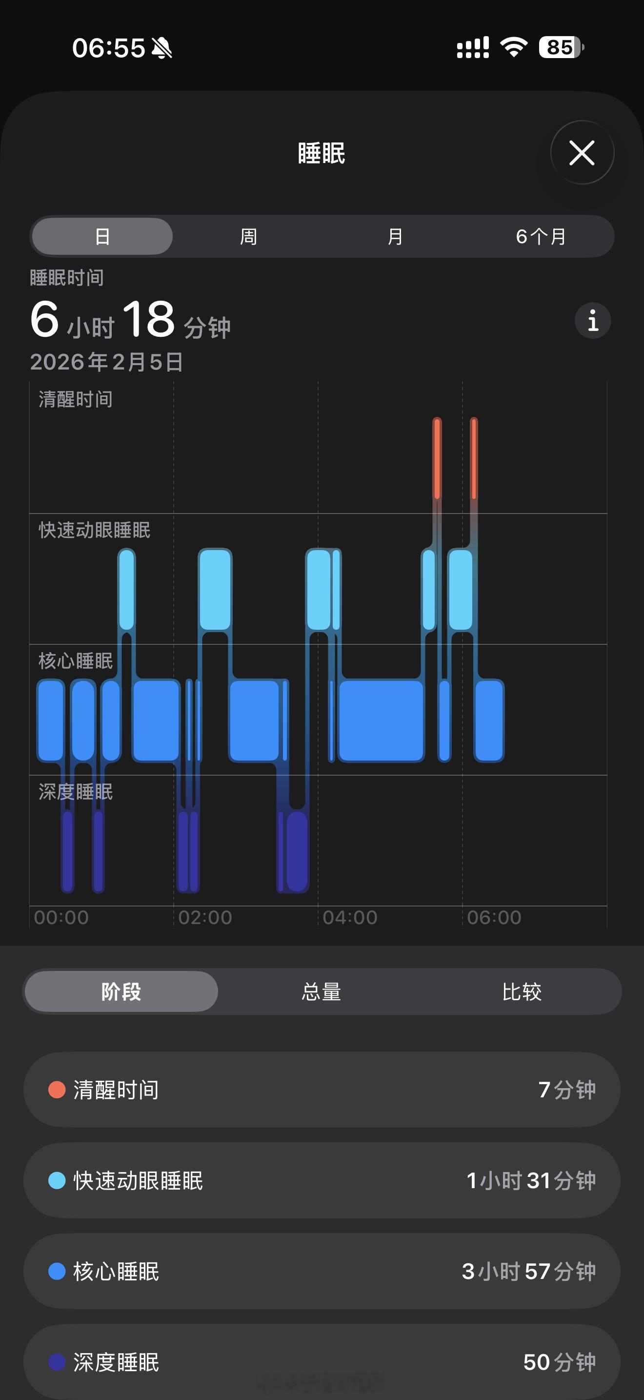 各位老烧，昨晚睡的好吗？我……不好