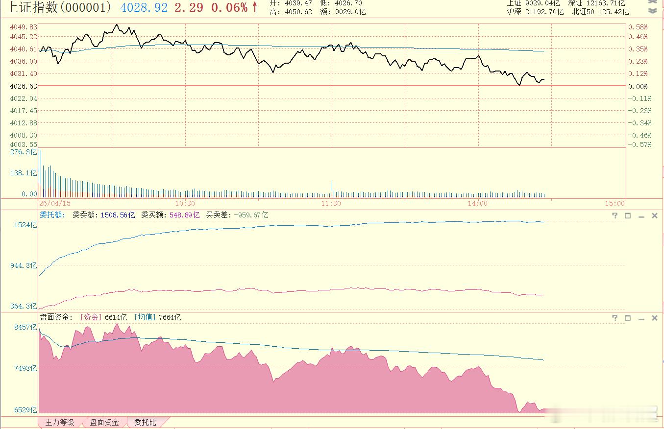 A股果然不像那些庸庸碌碌的外围市场啊