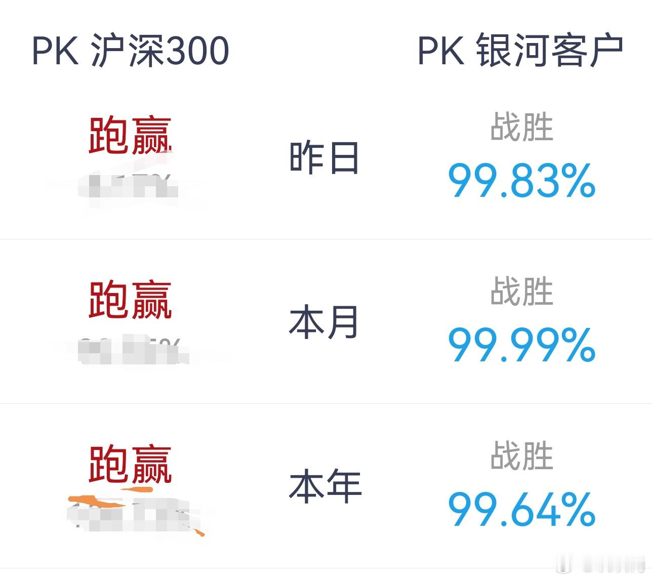 S-尚可，尚可，本月运气比较好。下个月再努力一把！争取年胜率再提高点。财经[超话