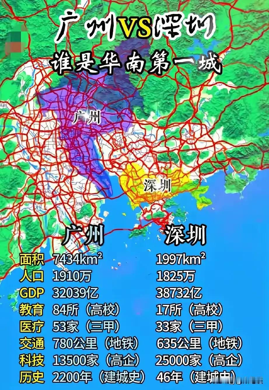 华南就业第一城，毫无疑问是深圳。
深圳社保缴费人数约1500万人，广州只有约11