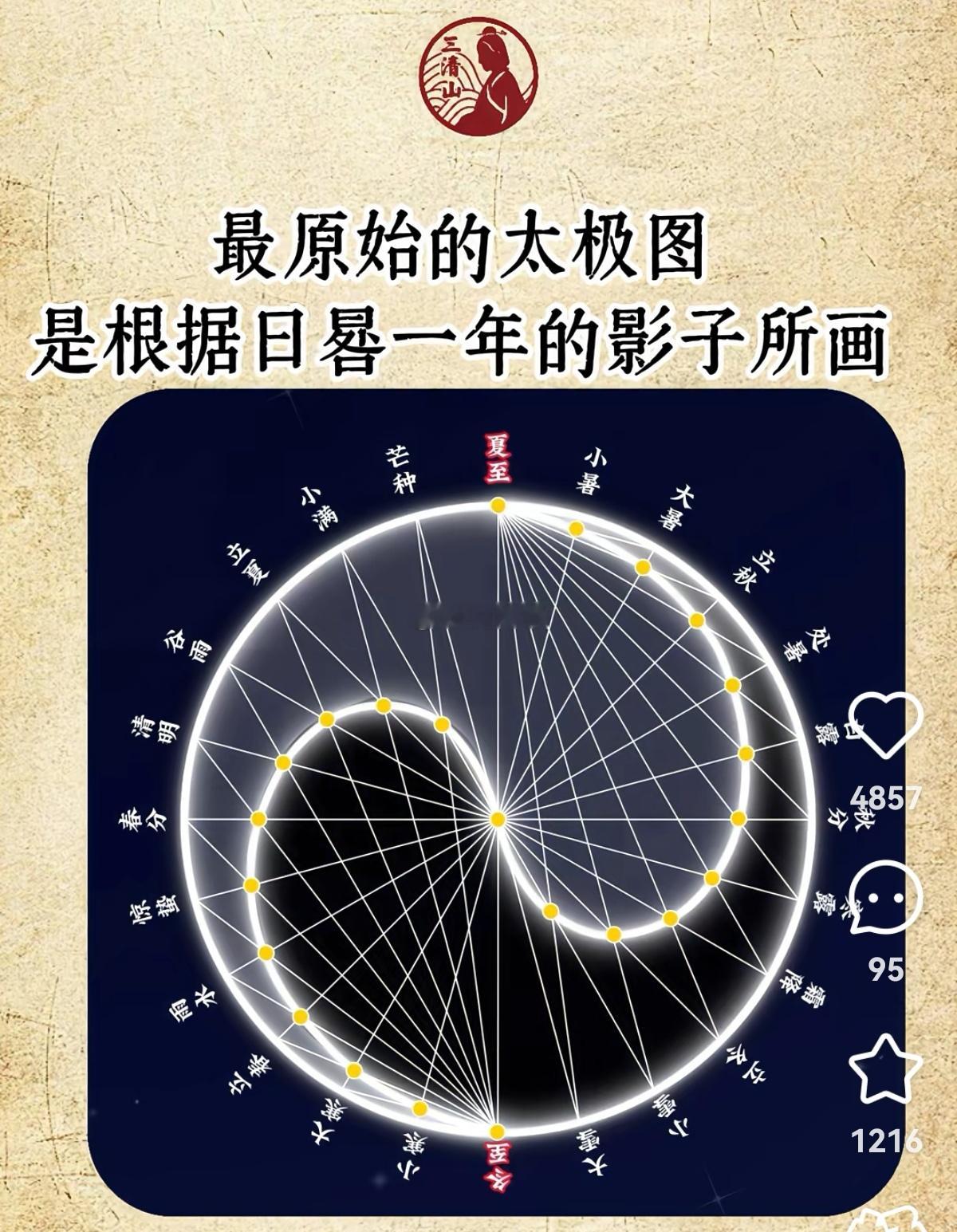 太极，宇宙，与量子。 