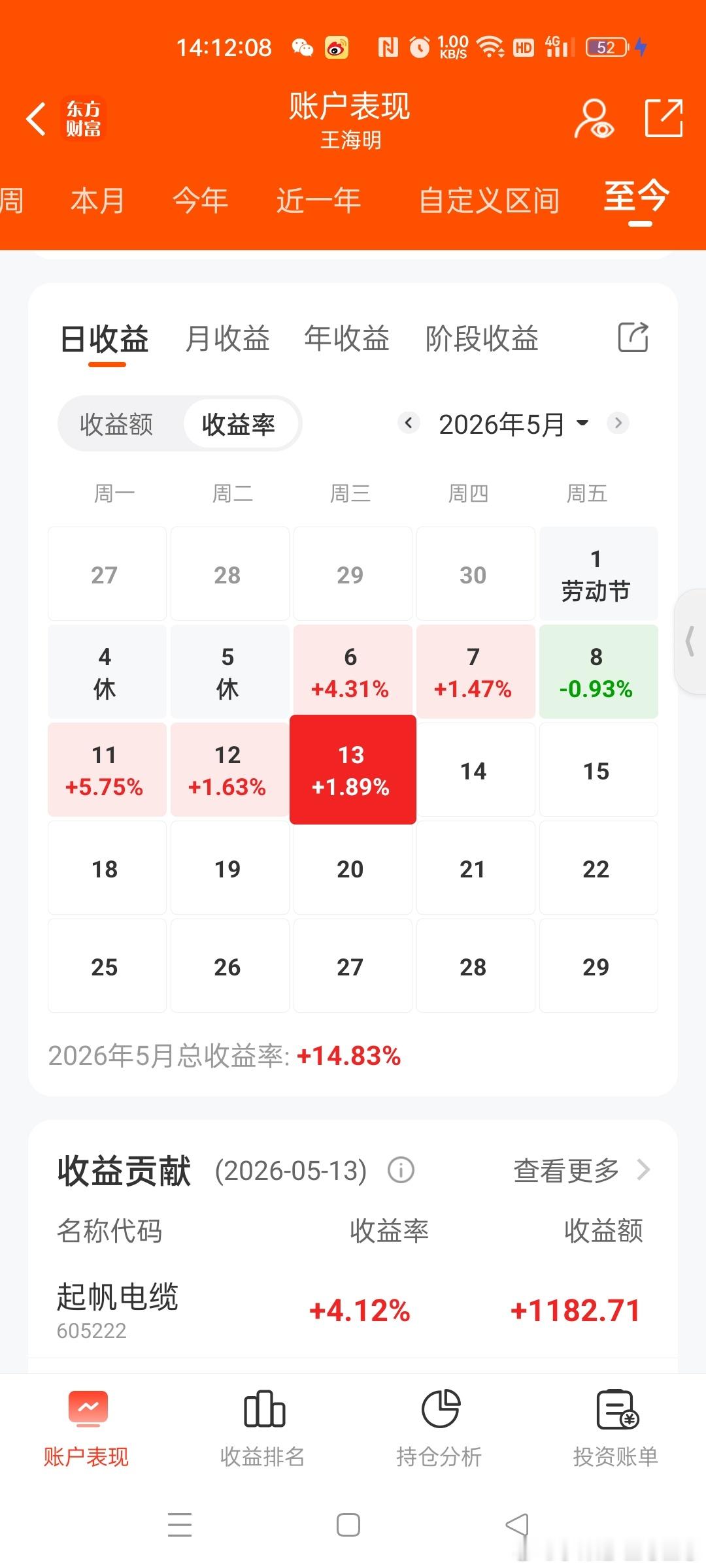 这个铁子比我厉害5月份15个点，一起加油。 