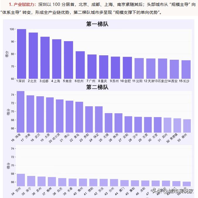 成都低空经济确实在全国第一梯队，产业赋能力全国第三，值得点赞。

对于低空经济，