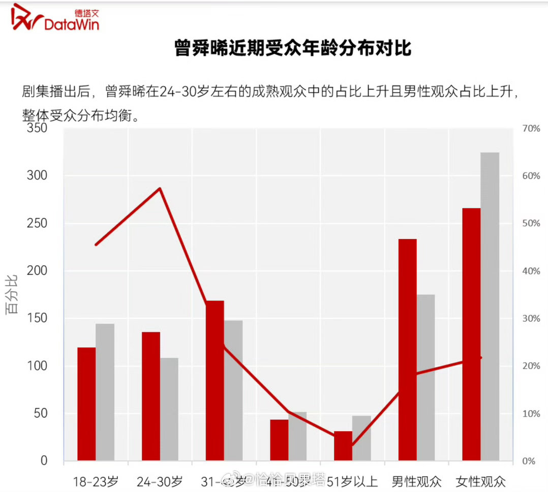 德塔文认证曾舜晞九门实绩德塔文认证九门实绩，吴老狗演绎得非常鲜活，人格魅力直接拉