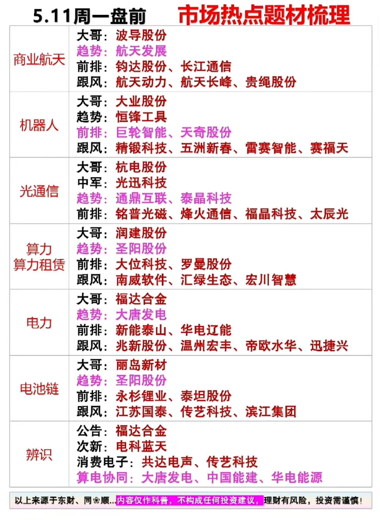 5.11周一盘前！7大主线龙头全梳理，谁是新“大哥”？

周一盘前市场热点全梳理