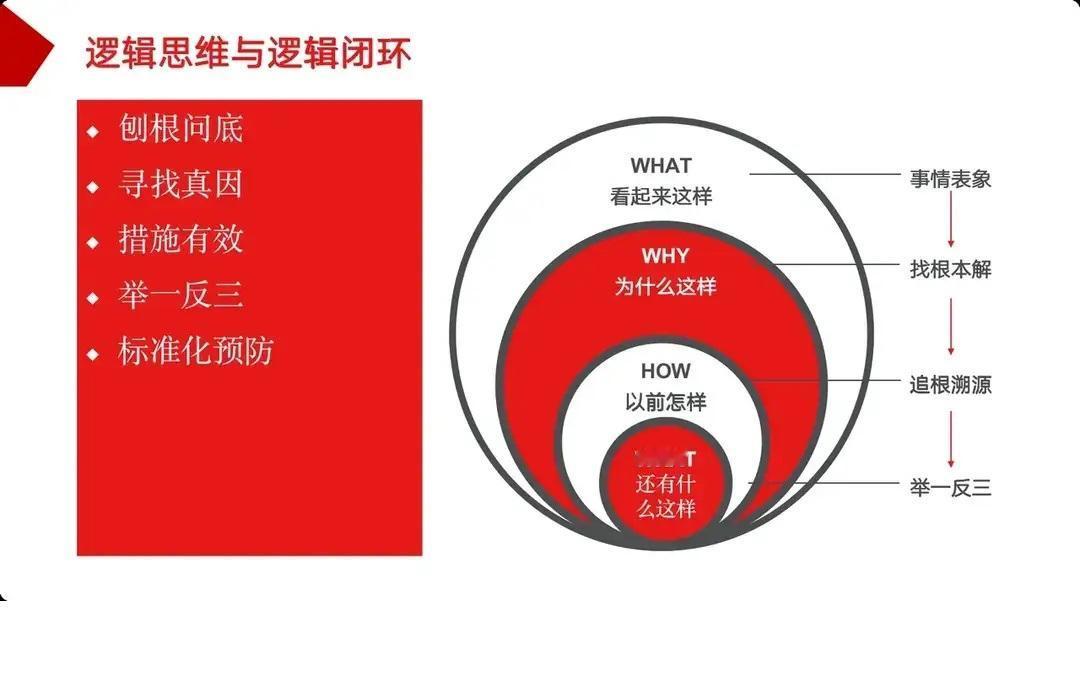 逻辑思维与逻辑闭环（建议多看几遍）