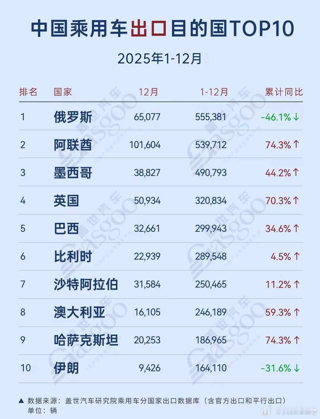 看看中国车主要卖到了哪些国家汽车资讯