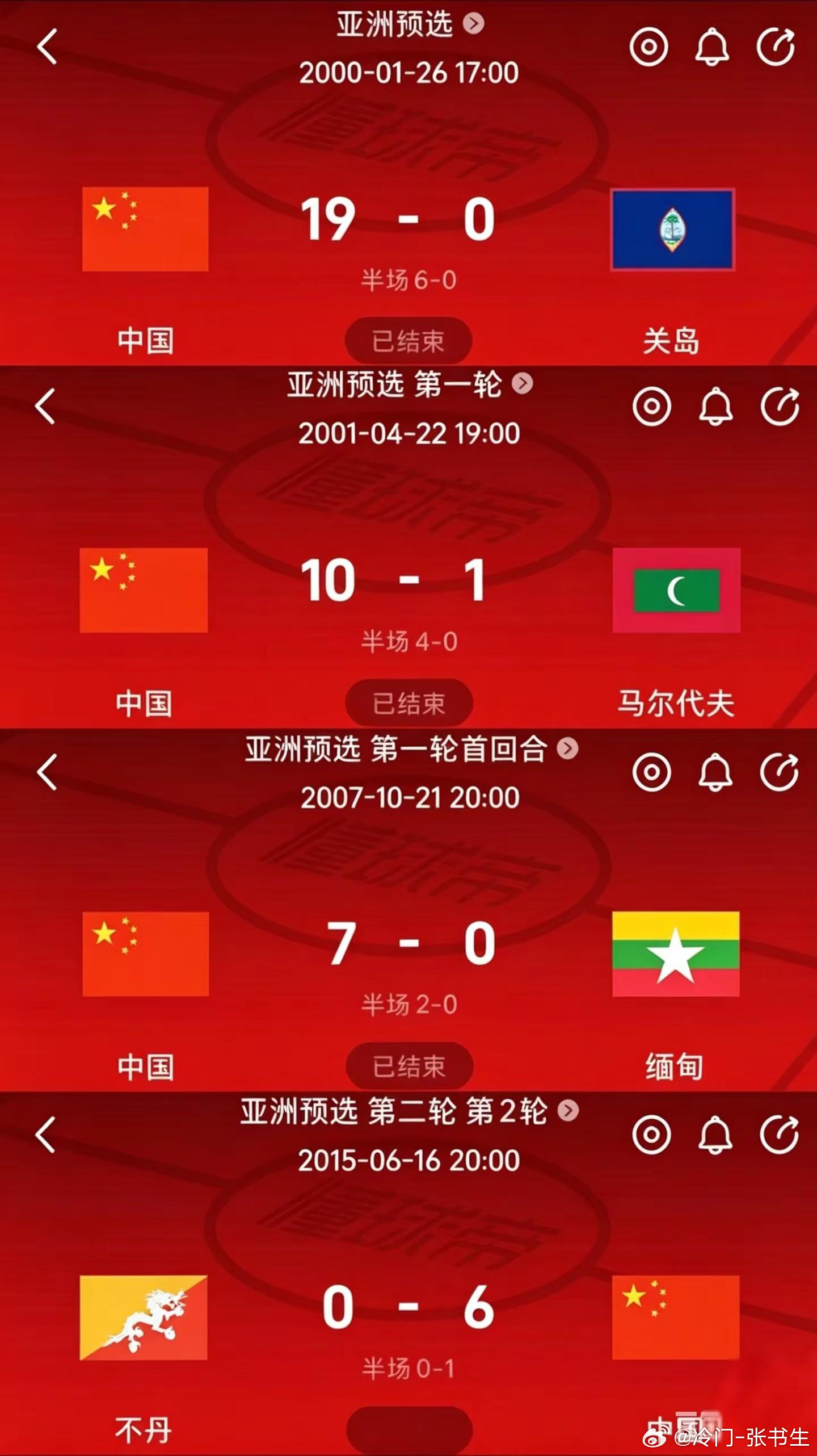 国足也曾经是前五 