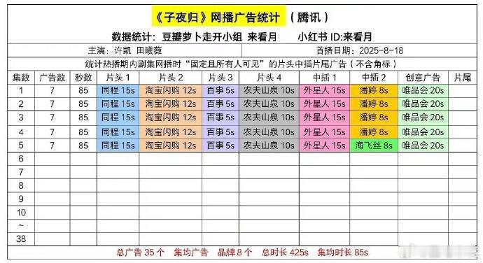 子夜归开播有7广，相当的哇塞哦，我马上准备开看。 ​​​