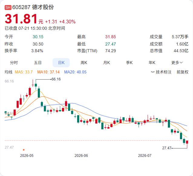 二季度新签项目金额同比大增近九成，德才股份的订单结构正在发生积极变化。

公司公
