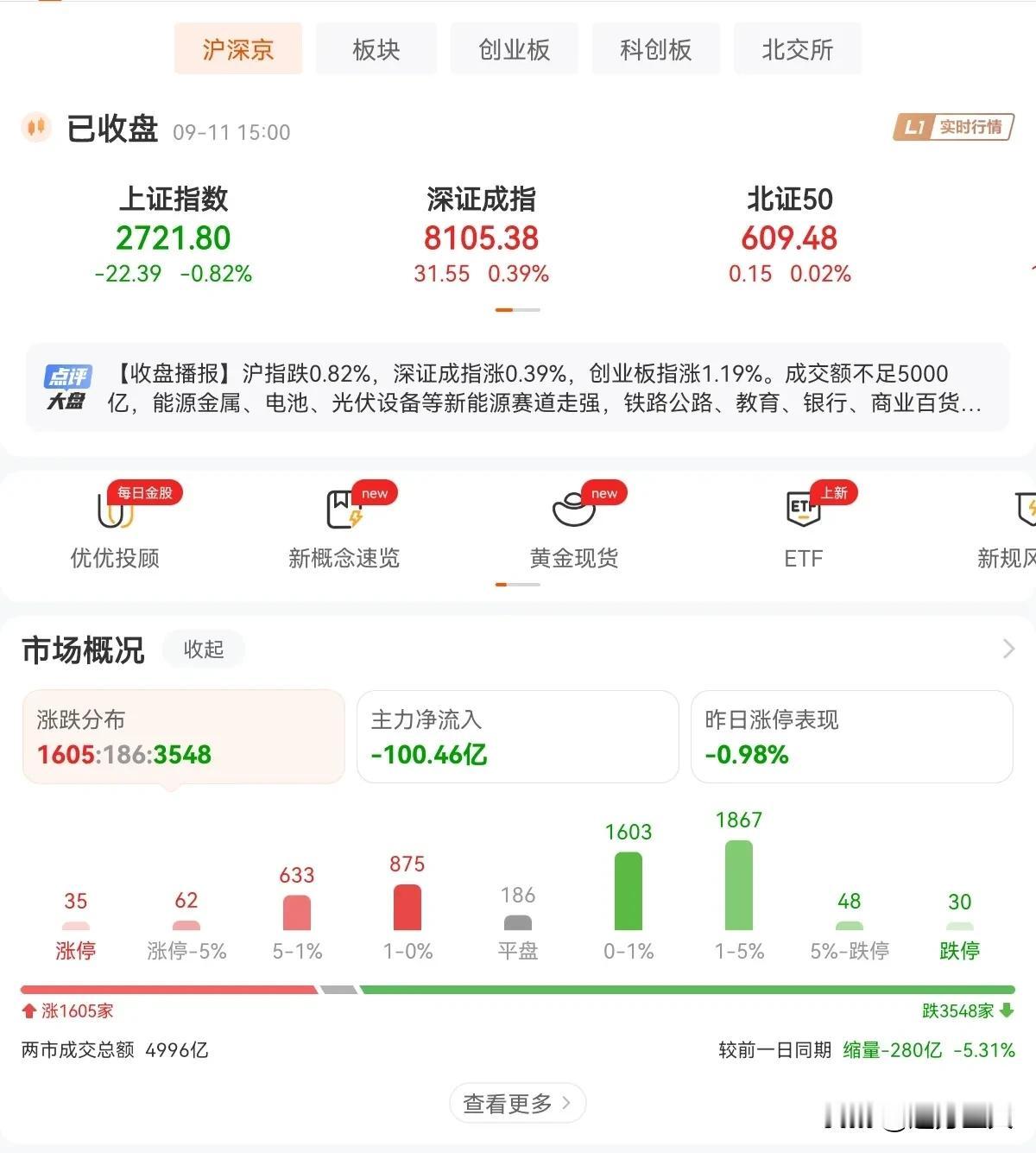 这行情？即将开启2700点保卫战的节奏？太难了！