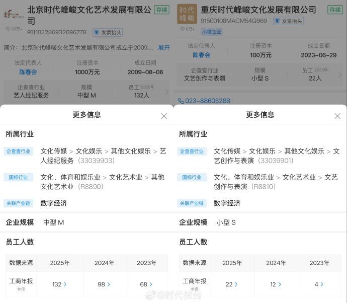 【时代峰峻参保人数3年连涨】三代男团构筑时代峰峻艺人矩阵近日，时代峰峻招聘要求有