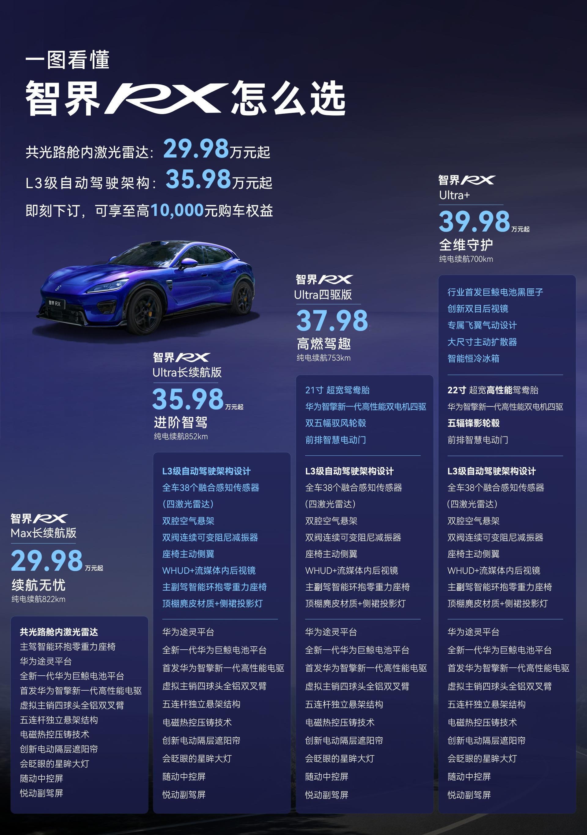 没搞懂智界RX是什么路数入门版和次低配价格差了6w，真要买这车，你不得上空悬、L