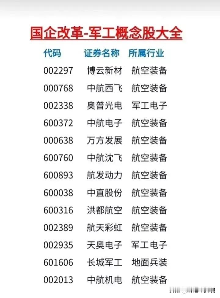 军工概念叠加国企改革概念！
（国防军工+央企重组整合+国企改革概念）
央企军工龙