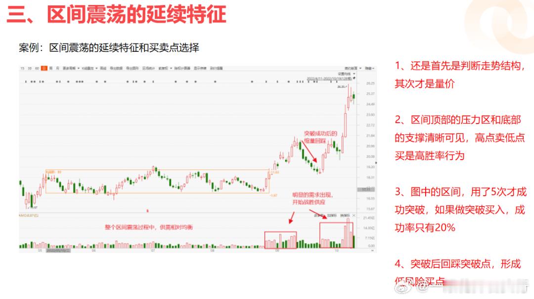 加速快速消耗需求，供应会越来越多，需求会越来越少。 