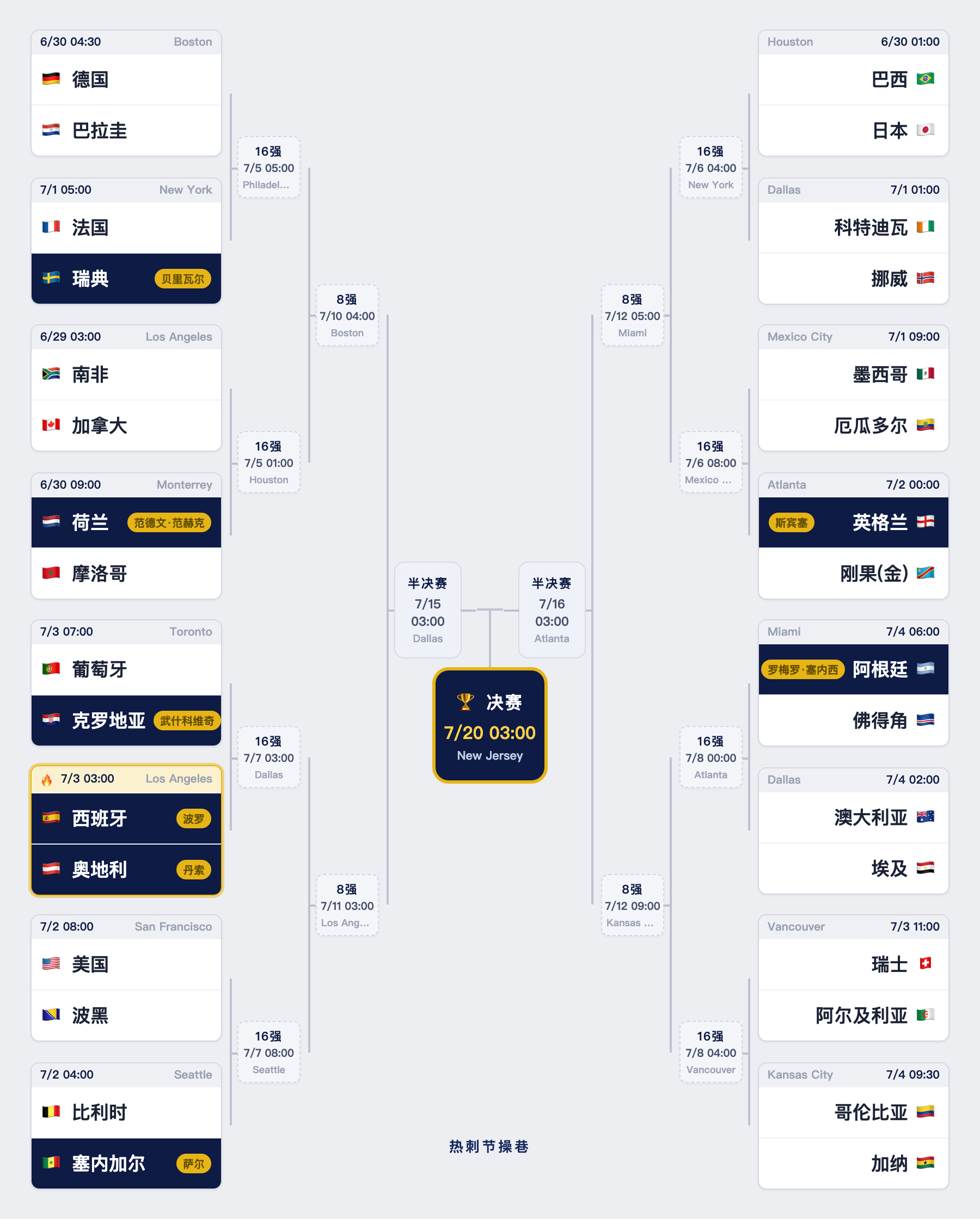热刺10人世界杯小组赛突围🔥 