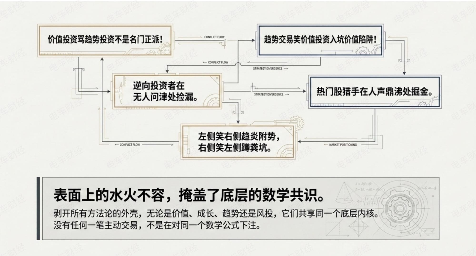 股票投资中大多数人心目中的名门正派，是价值投资，以为价值投资有特殊性但其实价值投