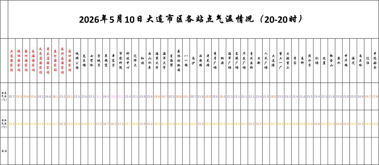 实况：
晚间20：10市区天气多云，气温15.3度，相对湿度76%，吹东南风，目