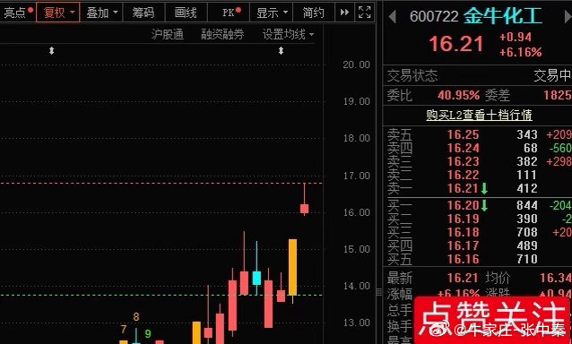 “牛”封板没封住，那就“高抛低吸”！ ​​​
